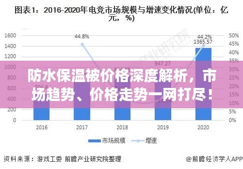 防水保温被价格深度解析，市场趋势、价格走势一网打尽！