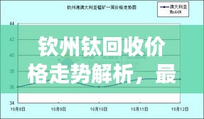 钦州钛回收价格走势解析，最新行情一览