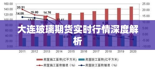 大连玻璃期货实时行情深度解析