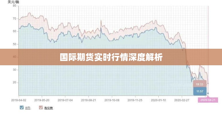 国际期货实时行情深度解析