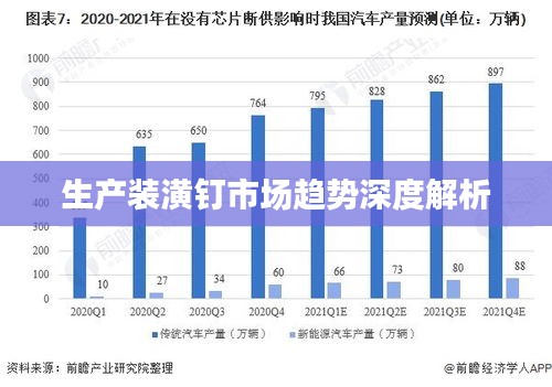 生产装潢钉市场趋势深度解析