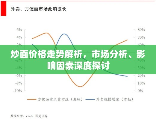 炒面价格走势解析，市场分析、影响因素深度探讨