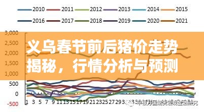 义乌春节前后猪价走势揭秘，行情分析与预测