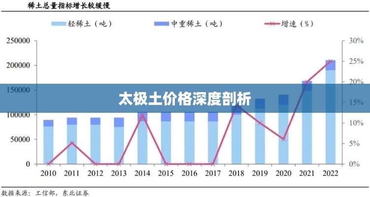 太极土价格深度剖析