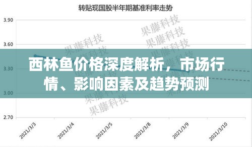 西林鱼价格深度解析，市场行情、影响因素及趋势预测