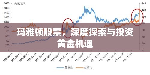 玛雅顿股票，深度探索与投资黄金机遇