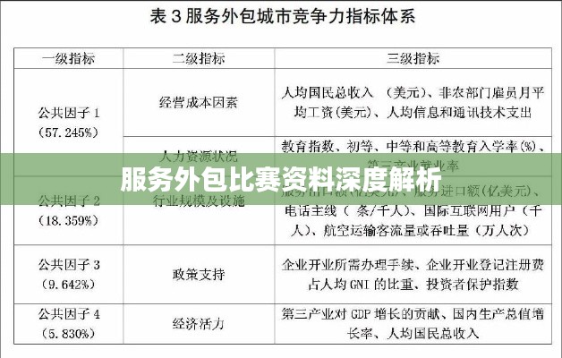 服务外包比赛资料深度解析