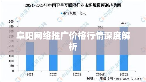 阜阳网络推广价格行情深度解析