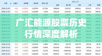 广汇能源股票历史行情深度解析