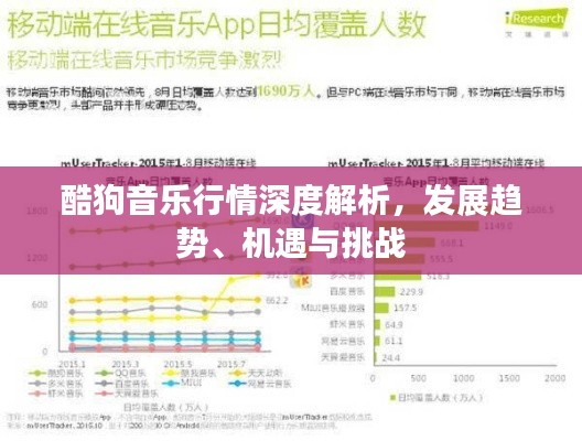 酷狗音乐行情深度解析，发展趋势、机遇与挑战