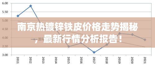 南京热镀锌铁皮价格走势揭秘，最新行情分析报告！