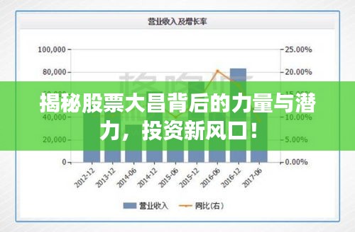 揭秘股票大昌背后的力量与潜力，投资新风口！