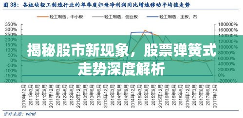 揭秘股市新现象，股票弹簧式走势深度解析