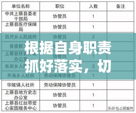 根据自身职责抓好落实，切实落实岗位职责 认真履行本职工作 