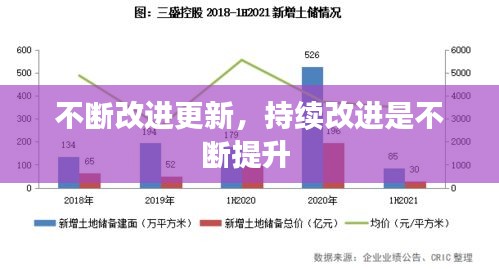 不断改进更新，持续改进是不断提升 