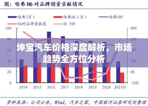 坤宝汽车价格深度解析，市场趋势全方位分析