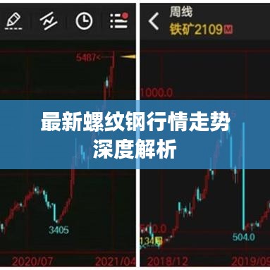 最新螺纹钢行情走势深度解析