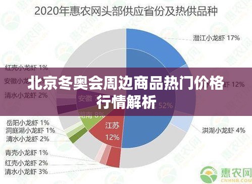 北京冬奥会周边商品热门价格行情解析