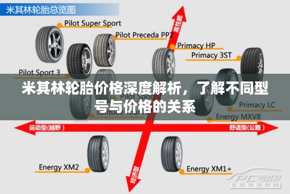 米其林轮胎价格深度解析，了解不同型号与价格的关系