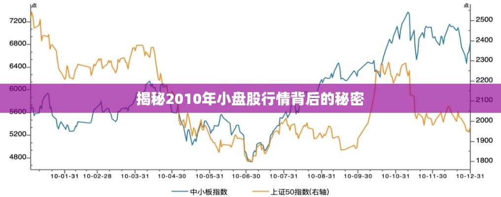 揭秘2010年小盘股行情背后的秘密