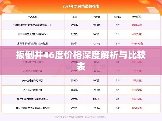 扳倒井46度价格深度解析与比较表