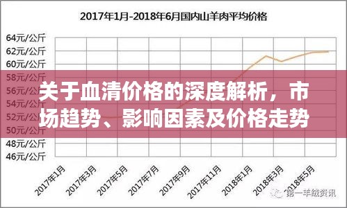 关于血清价格的深度解析，市场趋势、影响因素及价格走势探讨