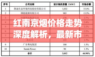 红南京烟价格走势深度解析，最新市场价格及解析