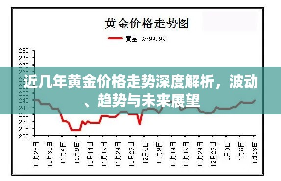 近几年黄金价格走势深度解析，波动、趋势与未来展望