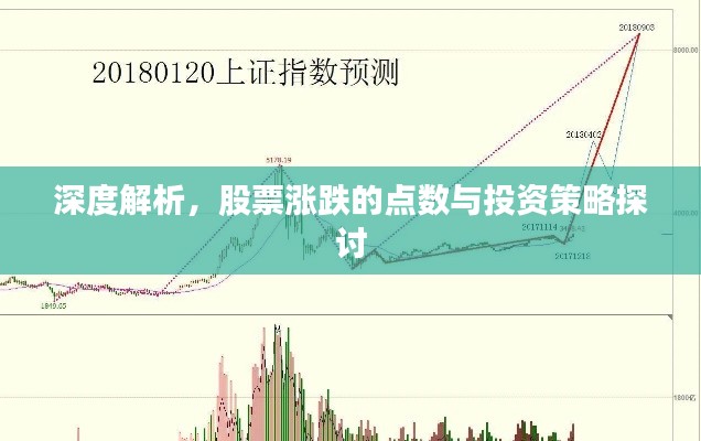 深度解析，股票涨跌的点数与投资策略探讨