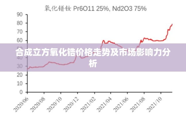 合成立方氧化锆价格走势及市场影响力分析