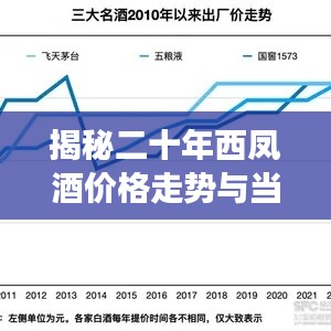 揭秘二十年西凤酒价格走势与当前市场现状