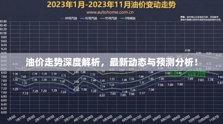 油价走势深度解析，最新动态与预测分析！