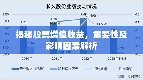 揭秘股票增值收益，重要性及影响因素解析