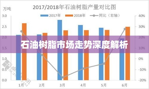 石油树脂市场走势深度解析