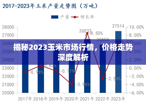 揭秘2023玉米市场行情，价格走势深度解析