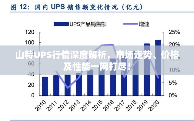 山特UPS行情深度解析，市场走势、价格及性能一网打尽！