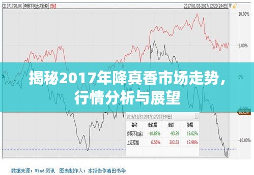 揭秘2017年降真香市场走势，行情分析与展望