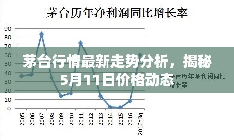 茅台行情最新走势分析，揭秘5月11日价格动态