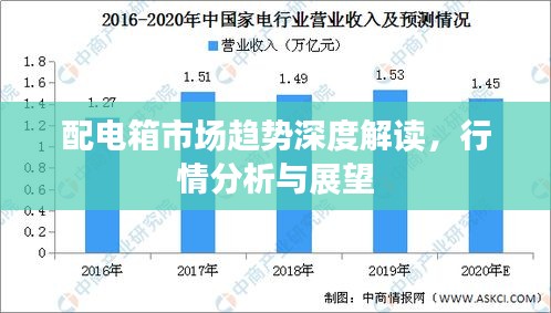 配电箱市场趋势深度解读，行情分析与展望