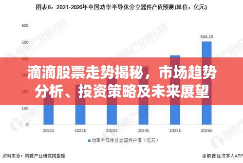 滴滴股票走势揭秘，市场趋势分析、投资策略及未来展望