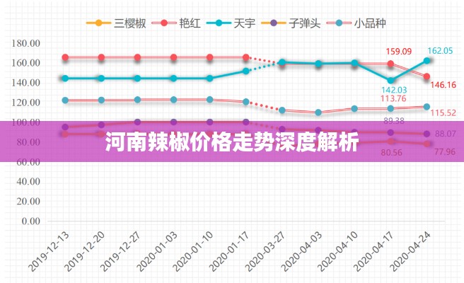 河南辣椒价格走势深度解析