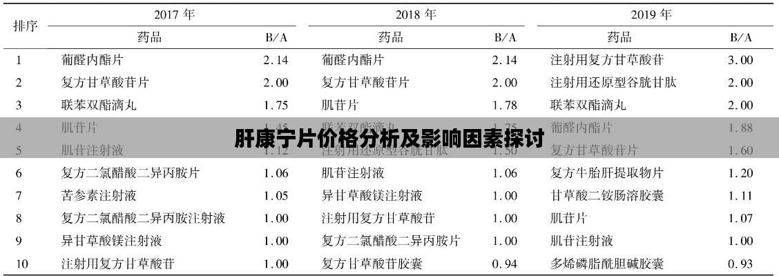 肝康宁片价格分析及影响因素探讨