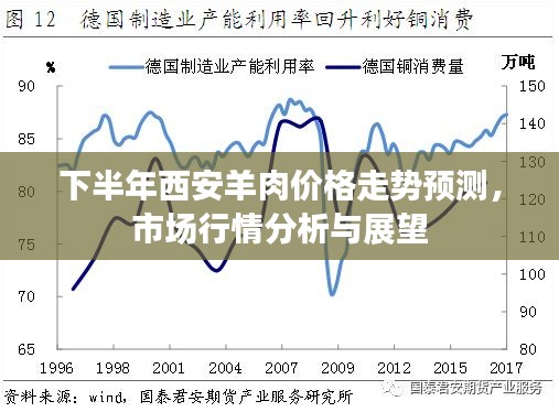 下半年西安羊肉价格走势预测，市场行情分析与展望