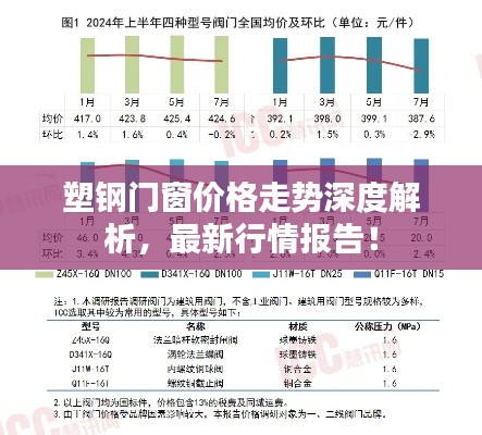 塑钢门窗价格走势深度解析，最新行情报告！