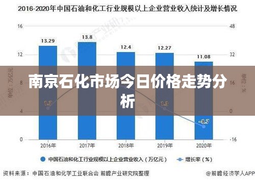 南京石化市场今日价格走势分析