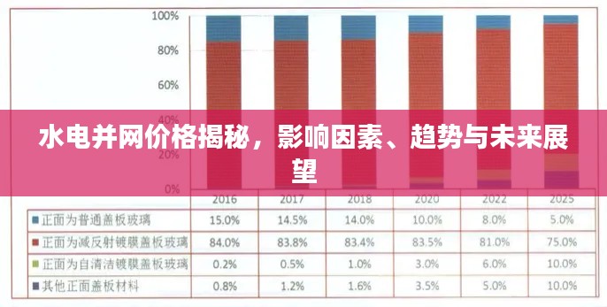 水电并网价格揭秘，影响因素、趋势与未来展望