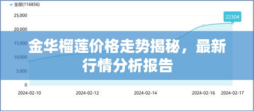 金华榴莲价格走势揭秘，最新行情分析报告