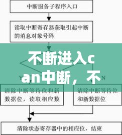 不断进入can中断，不断进入can中断什么意思 