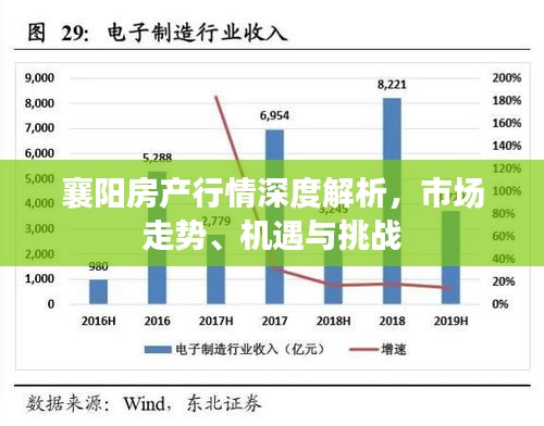 襄阳房产行情深度解析，市场走势、机遇与挑战