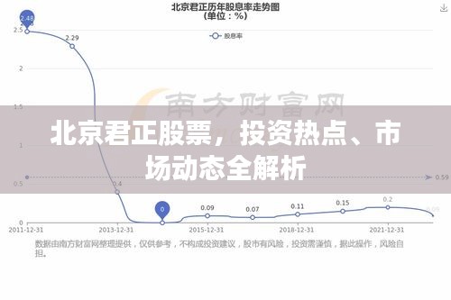 北京君正股票，投资热点、市场动态全解析